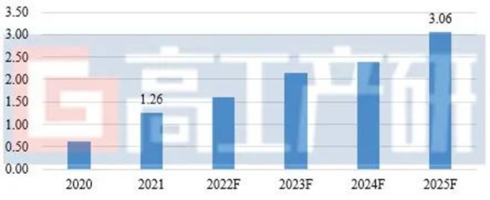 针型阀品牌_阀针热流道组装视频_小便器角型阀价格