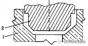 zf83y高压卡箍闸阀_高压不锈钢闸阀_高压法兰连接闸阀
