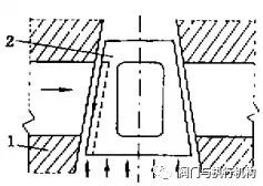 高压法兰连接闸阀_zf83y高压卡箍闸阀_高压不锈钢闸阀