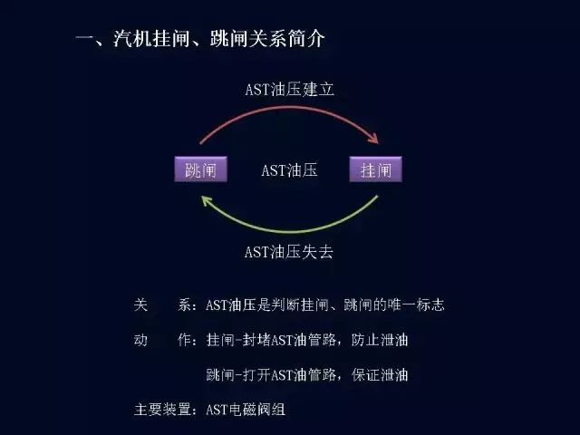 电磁阀原理图详解_电磁先导阀_电磁防爆波阀