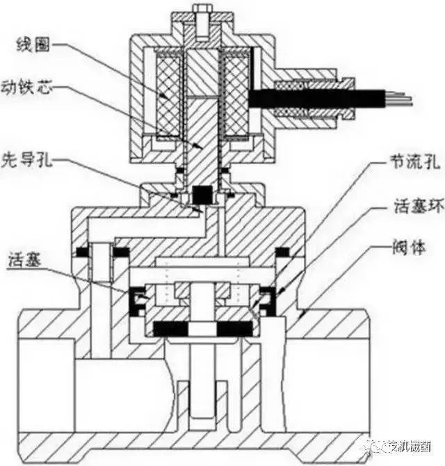 电子阀和电磁阀的画法_电磁配压阀_电磁阀原理图详解
