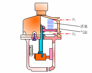 电磁阀原理图详解_电磁先导阀_旋转电磁恒压阀pcp