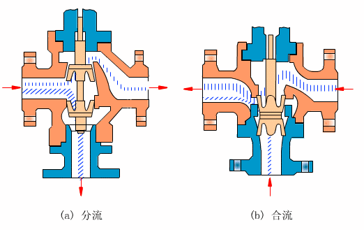 电磁阀原理图详解_旋转电磁恒压阀pcp_电磁先导阀