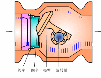 电磁阀原理图详解_旋转电磁恒压阀pcp_电磁先导阀