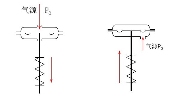 电磁先导阀_旋转电磁恒压阀pcp_电磁阀原理图详解