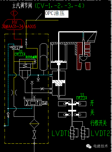电磁阀原理图详解_电子阀和电磁阀的画法_电磁阀的阀是什么