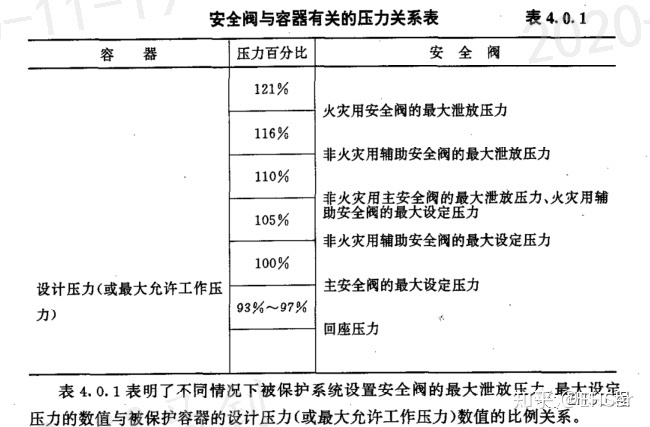 多路阀安全阀芯_家用天然气安全自闭阀_社会安全阀