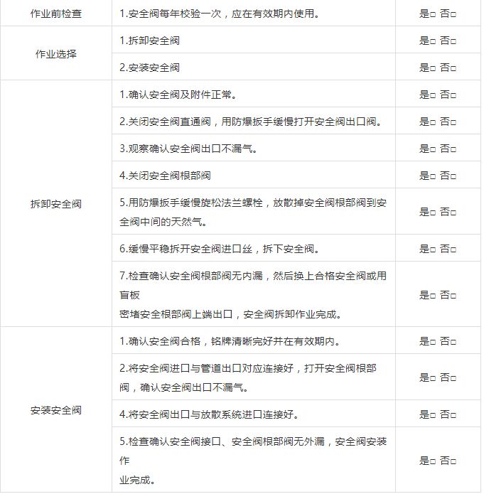 社会安全阀_管道安全自闭阀打不开_安全放空阀