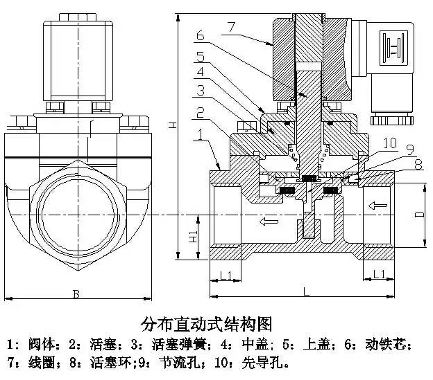 电磁阀安装_旋转电磁恒压阀pcp_中央空调电磁二通阀工作原理
