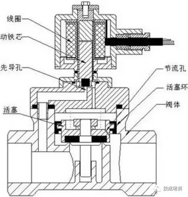 电磁配压阀_电磁阀安装_先导式电磁阀的先导阀