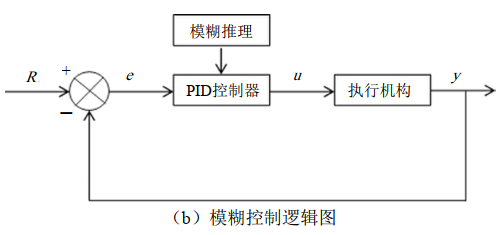 电动v型调节球阀_进口电动三通调节球阀_电动智能调节球阀