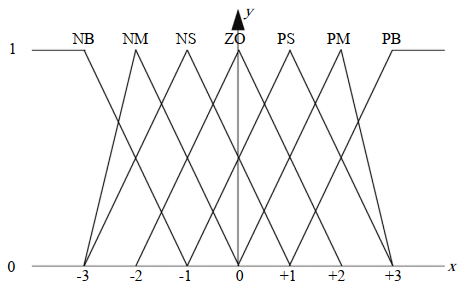 电动v型调节球阀_进口电动三通调节球阀_电动智能调节球阀