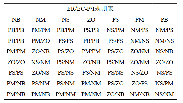 电动v型调节球阀_电动智能调节球阀_进口电动三通调节球阀