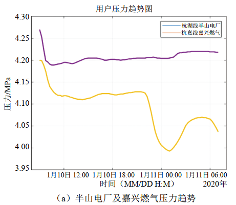 电动v型调节球阀_进口电动三通调节球阀_电动智能调节球阀