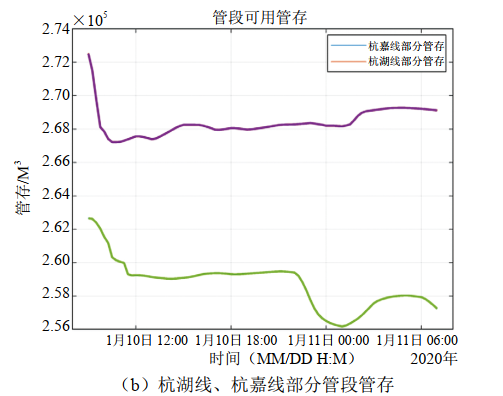 电动智能调节球阀_电动v型调节球阀_进口电动三通调节球阀