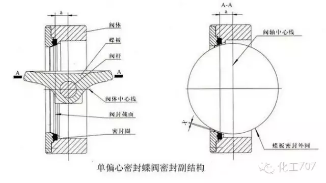 蝶阀，你懂多少？