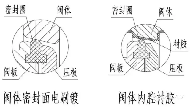 蝶阀，你懂多少？