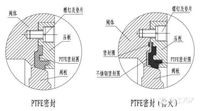 蝶阀，你懂多少？