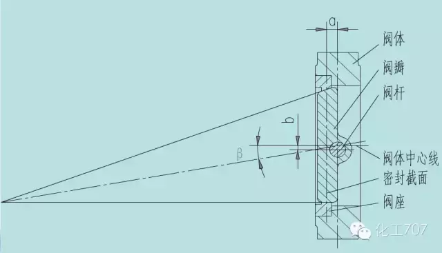蝶阀，你懂多少？