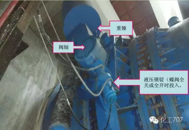 蝶阀，你懂多少？