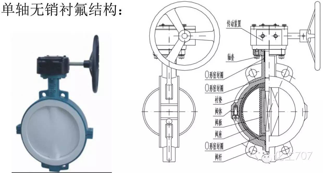 蝶阀尺寸_法兰式蝶阀尺寸_法兰式蝶阀 尺寸