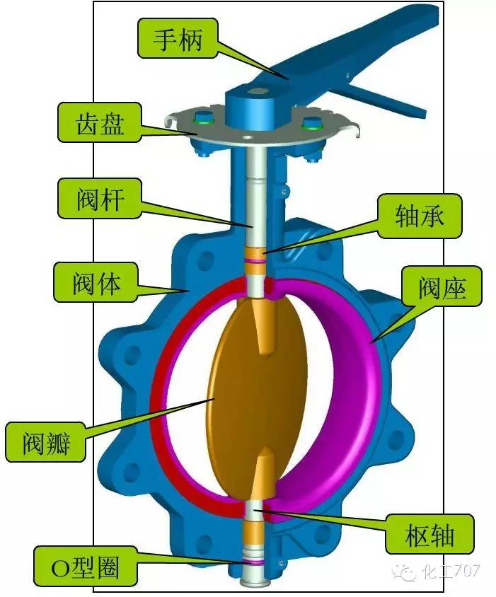 蝶阀尺寸_法兰式蝶阀尺寸_法兰式蝶阀 尺寸
