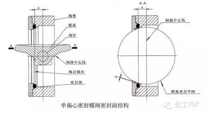 法兰式蝶阀尺寸_蝶阀尺寸_法兰式蝶阀 尺寸