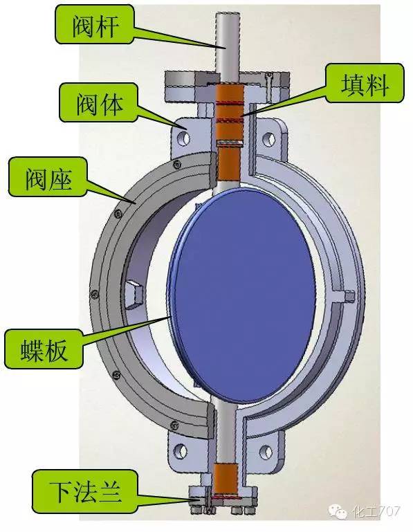 蝶阀尺寸_法兰式蝶阀尺寸_法兰式蝶阀 尺寸