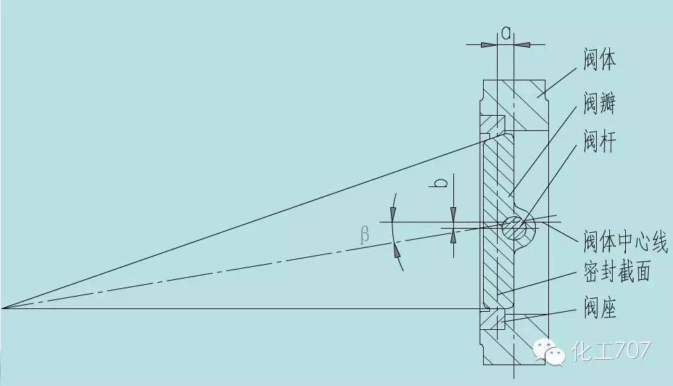 法兰式蝶阀尺寸_法兰式蝶阀 尺寸_蝶阀尺寸