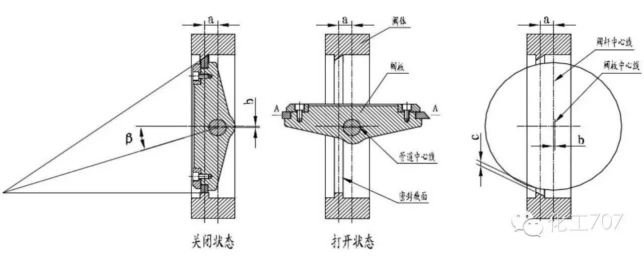 法兰式蝶阀尺寸_法兰式蝶阀 尺寸_蝶阀尺寸