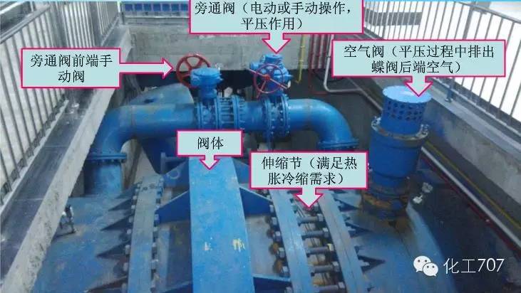 法兰式蝶阀 尺寸_蝶阀尺寸_法兰式蝶阀尺寸