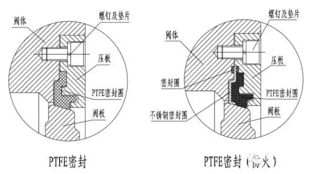 蝶阀法兰尺寸_对夹式蝶阀尺寸_蝶阀尺寸