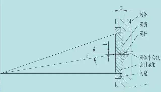 对夹式蝶阀尺寸_蝶阀法兰尺寸_蝶阀尺寸
