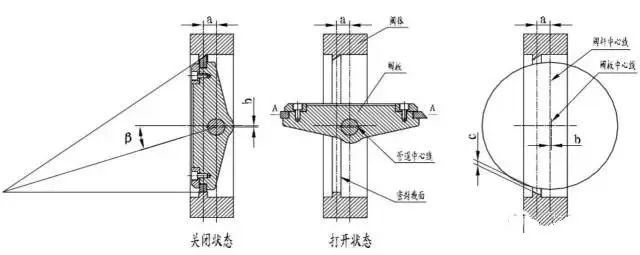 蝶阀尺寸_蝶阀法兰尺寸_对夹式蝶阀尺寸