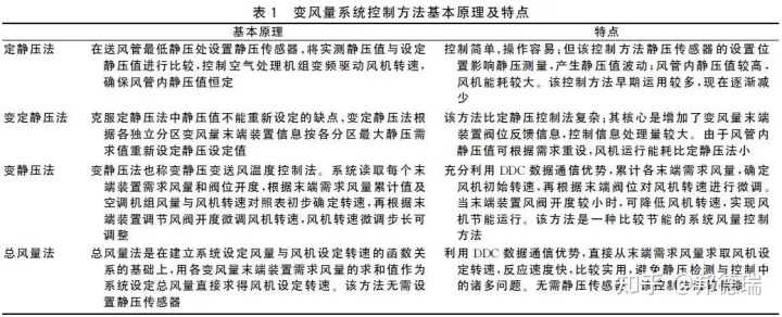 电动二通阀 电动二通调节阀_电动调节阀控制_什么是电动控制和自锁控制