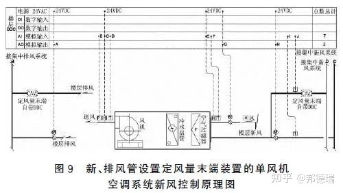 电动二通阀 电动二通调节阀_电动调节阀控制_什么是电动控制和自锁控制