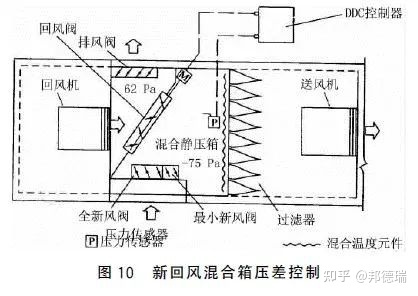 电动二通阀 电动二通调节阀_电动调节阀控制_什么是电动控制和自锁控制