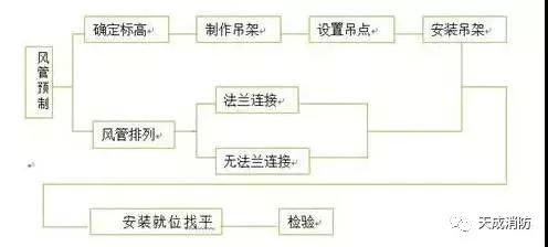 电动两通阀接线_电动调节阀接线原理图_电动两通阀 接线
