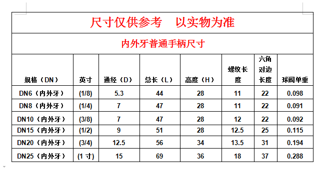 300wog铜球阀1 2_不锈钢球阀1/2_hamai 不锈钢球阀 1 4
