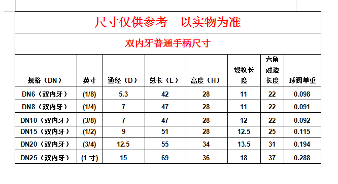 不锈钢球阀1/2_hamai 不锈钢球阀 1 4_300wog铜球阀1 2