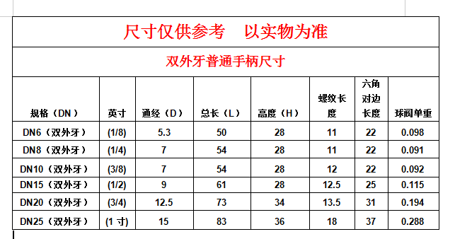 300wog铜球阀1 2_不锈钢球阀1/2_hamai 不锈钢球阀 1 4