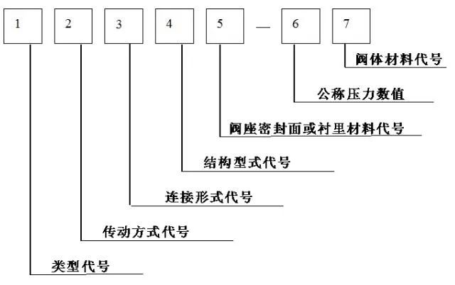 法兰式蝶阀规格_蝶阀型号规格含义_涡轮蝶阀规格