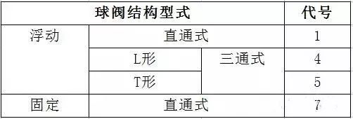涡轮蝶阀规格_蝶阀型号规格含义_法兰式蝶阀规格