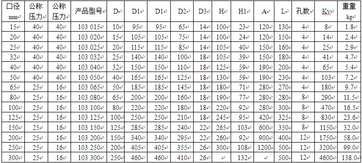 埋地式全焊接球阀参数图表