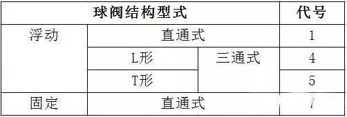 蝶阀型号规格含义_蝶阀 规格_蝶阀型号 dn100 规格