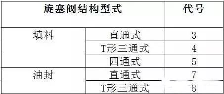 蝶阀型号 dn100 规格_蝶阀型号规格含义_蝶阀 规格
