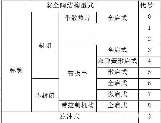 蝶阀型号规格含义_蝶阀 规格_蝶阀型号 dn100 规格