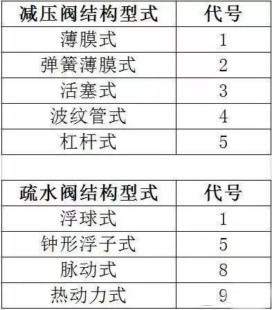 蝶阀型号规格含义_蝶阀型号 dn100 规格_蝶阀 规格