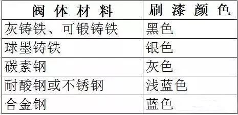 蝶阀型号 dn100 规格_蝶阀 规格_蝶阀型号规格含义