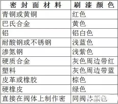 蝶阀型号 dn100 规格_蝶阀 规格_蝶阀型号规格含义